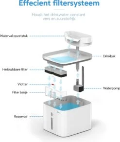 Premium Drinkfontein Kat & Hond - Finez - Incl. Herbruikbare Filter - Kattenfontein - 3 Standen - LED Indicators - 2,5L - Wit -Huisdierbenodigdheden 1014x1200 3