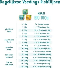 17x Edgard & Cooper Kuipje Vers Vlees Puppy Hondenvoer Bio Kip - Vis 100 Gr -Huisdierbenodigdheden 1058x1200 1