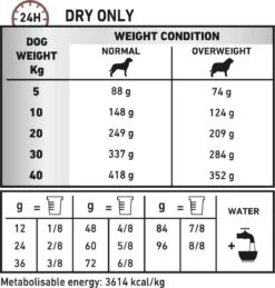 Royal Canin Gastro Intestinal Moderate Calorie - Hondenvoer - 2 Kg -Huisdierbenodigdheden 1145x1200 1