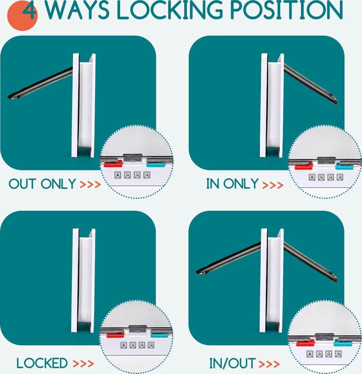 Nobleza Kattenluik Met Tunnel - 4 Vergrendelingsstanden - Weerbestendig - Binnen En Buiten - 20.5 X 19.7 Cm - Maat M - Wit 2 Nobleza Kattenluik Met Tunnel - 4 Vergrendelingsstanden - Weerbestendig - Binnen En Buiten - 20.5 X 19.7 Cm - Maat M - Wit - Afbeelding 2