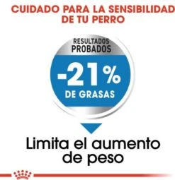 Royal Canin Light Weight Care Medium - Hondenvoer - 12 Kg -Huisdierbenodigdheden 1161x1200 2