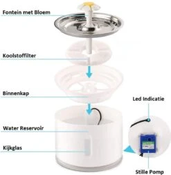 Merkloos Drinkfontein Voor Hond En Kat - RVS Waterbak - Dieren Drinkbak - Vers Water Fontein - Drinkfontein Katten- 3 Standen - 2.4 Liter - Incl. 1 Koolstoffilter -Huisdierbenodigdheden 1166x1200 19