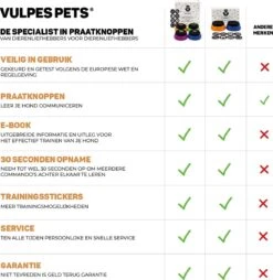 Vulpes Pets® PRO Praatknop Voor Honden - Dogbuttons - Laat Uw Huisdier Spreken - Hondenspeelgoed - Honden Training - Incl. E-Book & Trainingsstickers -Huisdierbenodigdheden 1168x1200 13
