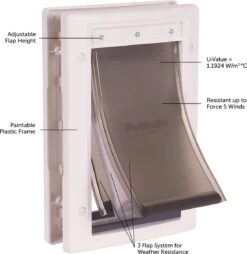 PetSafe Extreme Weather Door™ Small -Huisdierbenodigdheden 1168x1200 20