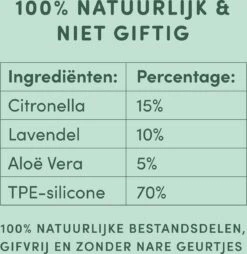 2 Stuks Vlooienband Grote Hond Tekenband - 100% Natuurlijk Veilig Diervriendelijk - 8 Maanden Werkzaam -Huisdierbenodigdheden 1169x1200 9