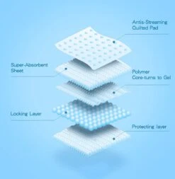 Nobleza 48WQF - Puppy Training Pads - 60 X 90 Cm - Zindelijkheidstraining -50 Stuks - L -Huisdierbenodigdheden 1170x1200 3