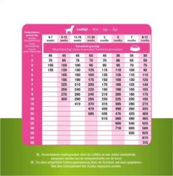 Prins Procare Daily Care Graanvrij - Hondenvoer - 7,5 Kg -Huisdierbenodigdheden 1174x1200 14