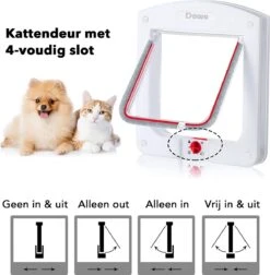 DOWO® - Kattenklep - Kattenluik - Kattenluikje - 4-weg Huisdierklep, Eenvoudige Installatie Kattendeur Huisdierendeur Aan De Muur, Houten Deur, Upvc Binnendeur, Baksteenwanden, Houten Deuren (M - Buitenmaat 20x22 Cm) 10 DOWO® - Kattenklep - Kattenluik - Kattenluikje - 4-weg Huisdierklep, Eenvoudige Installatie Kattendeur Huisdierendeur Aan De Muur, Houten Deur, Upvc Binnendeur, Baksteenwanden, Houten Deuren (M - Buitenmaat 20x22 Cm) -Huisdierbenodigdheden 1175x1200 17
