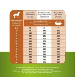 Prins Procare Graanvrij Skin & Coat - 12 KG -Huisdierbenodigdheden 1175x1200 5