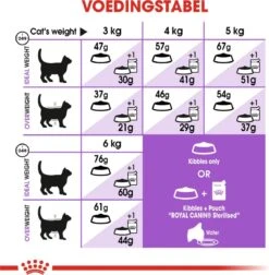 Royal Canin Sterilised 37 - Kattenvoer - 4 Kg -Huisdierbenodigdheden 1178x1200 43