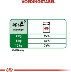 Royal Canin Shn Mini Adult Pouch - Hondenvoer - 12 X 85 G -Huisdierbenodigdheden 1179x1200 11