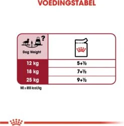 Royal Canin Shn Medium Adult Pouch - Hondenvoer - 10 X 140 G -Huisdierbenodigdheden 1179x1200 15