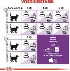 Royal Canin Sensible 33 - Kattenvoer - 4 Kg -Huisdierbenodigdheden 1179x1200 25