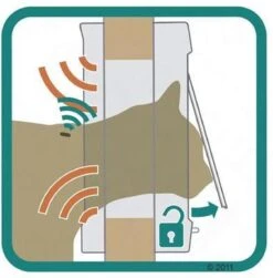 Sureflap Dierenluik Microchip S - Kattenluik - 20x20x7 Cm Wit -Huisdierbenodigdheden 1179x1200 31