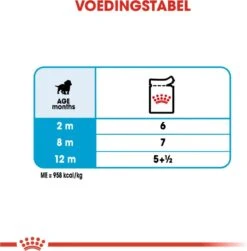 Royal Canin Shn Medium Puppy Pouch - Hondenvoer - 10 X 140 G -Huisdierbenodigdheden 1180x1200 7