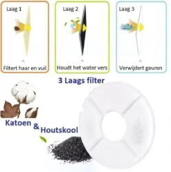 Merkloos Drinkfontein Voor Hond En Kat - RVS Waterbak - Dieren Drinkbak - Vers Water Fontein - Drinkfontein Katten- 3 Standen - 2.4 Liter - Incl. 1 Koolstoffilter -Huisdierbenodigdheden 1189x1200 21