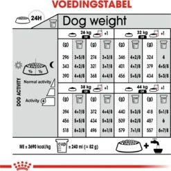 Royal Canin Ccn Relax Care Maxi - Hondenvoer - 9 Kg -Huisdierbenodigdheden 1197x1200 14