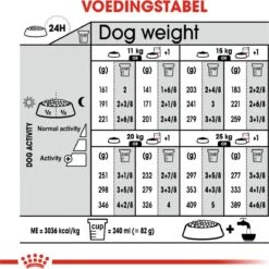 Royal Canin Light Weight Care Medium - Hondenvoer - 12 Kg -Huisdierbenodigdheden 1198x1200 28