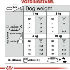 Royal Canin Ccn Dental Care Mini - Hondenvoer - 3 Kg -Huisdierbenodigdheden 1198x1200 34