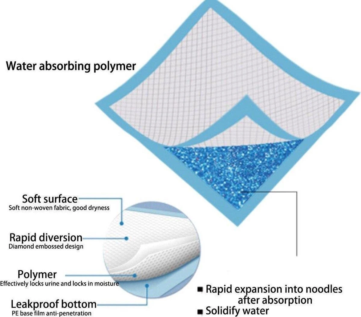 Merkloos Training Pads - Honden Zindelijkheidstraining - Trainingsmat - Puppy Trainer - Super Absorberend - 60 X 60 - 14 Stuks 2 Merkloos Training Pads - Honden Zindelijkheidstraining - Trainingsmat - Puppy Trainer - Super Absorberend - 60 X 60 - 14 Stuks - Afbeelding 2