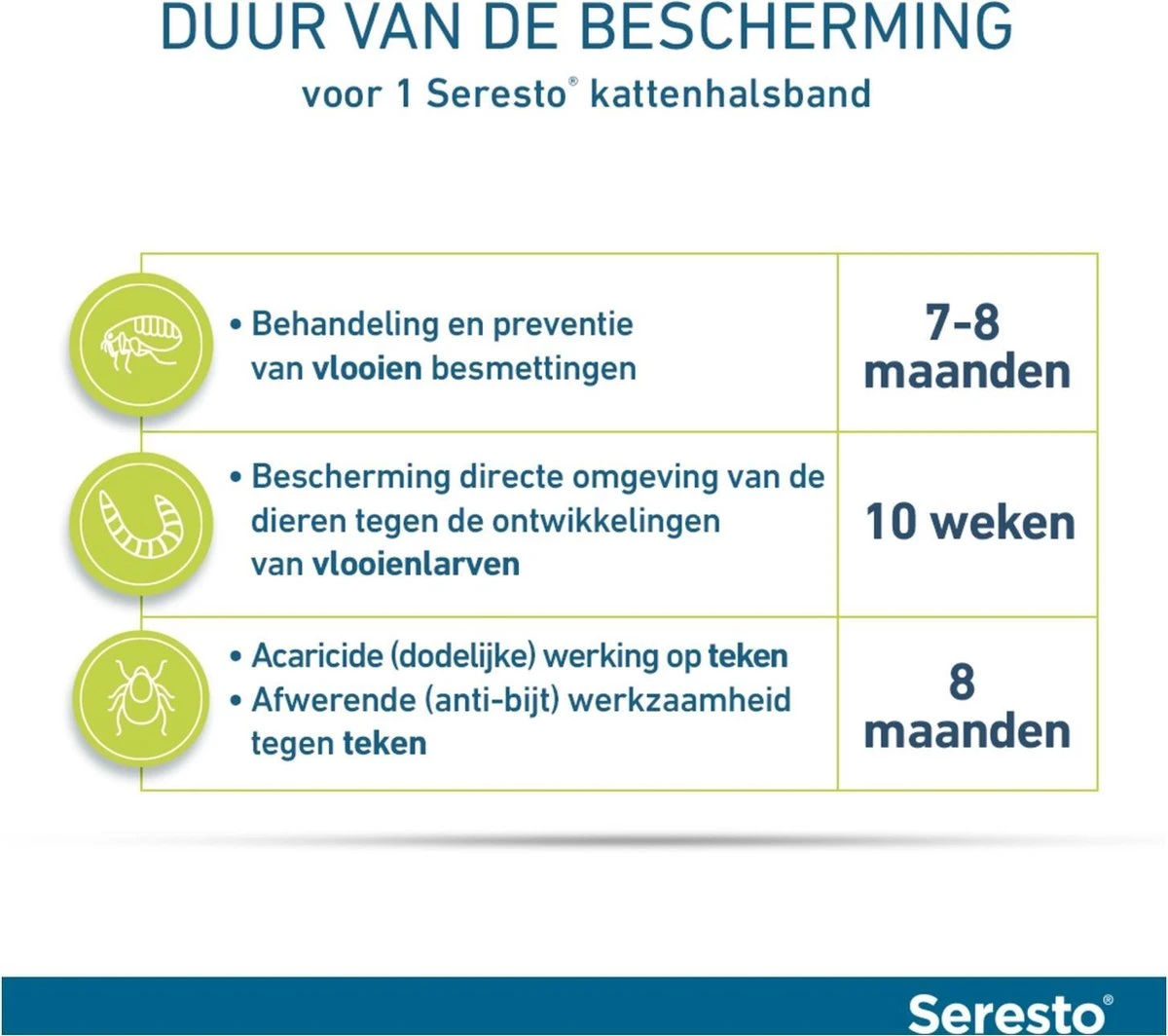 Seresto Teken- En Vlooienband - Anti Tekenmiddel - Kat - 38 Cm 12 Seresto Teken- En Vlooienband - Anti Tekenmiddel - Kat - 38 Cm - Afbeelding 12
