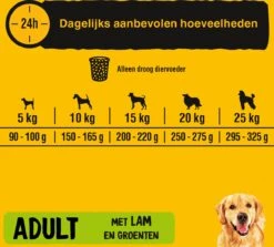 Pedigree Adult Honden Droogvoer - Lam - 10 Kg -Huisdierbenodigdheden 1200x1081 3