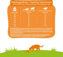 Smolke Kattenvoer Adult Kip 2 Kg -Huisdierbenodigdheden 1200x1087 22