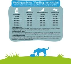 Smolke Sensitive Duck 12 Kg - Hond 7 Smolke Sensitive Duck 12 Kg - Hond -Huisdierbenodigdheden 1200x1089 5