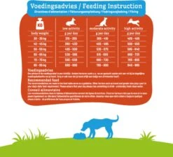 Smolke Adult Maxi - Kip - Hondenvoer - 12 Kg -Huisdierbenodigdheden 1200x1090 6