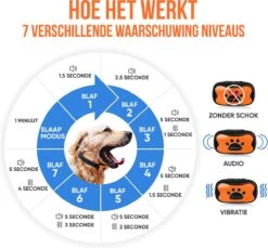Strex Anti Blafband Voor Honden - 3-60KG - Oplaadbaar - Zonder Schok - Vibratie En Audio - Diervriendelijk - Anti Blaf Band - Anti Blaf Apparaat - Opvoedingshalsband Alle Honden -Huisdierbenodigdheden 1200x1114 4