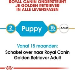 Royal Canin Golden Retriever Junior 12 KG -Huisdierbenodigdheden 1200x1115 4
