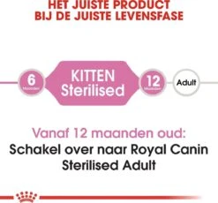 Royal Canin Kitten Sterilised - Kattenvoer - 3,5 Kg -Huisdierbenodigdheden 1200x1116 21