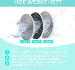 Merkloos Drinkfontein Filters Navulling Premium - 6 Stuks - Hoogwaardige Kwaliteit - Voor Katten En Honden - Drinkfontein Kat - Drinkfontein Hond -Huisdierbenodigdheden 1200x1119 5