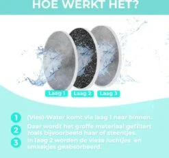 Merkloos Drinkfontein Filters Navulling Premium - 6 Stuks - Hoogwaardige Kwaliteit - Voor Katten En Honden - Drinkfontein Kat - Drinkfontein Hond -Huisdierbenodigdheden 1200x1120 8