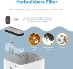 Premium Drinkfontein Kat & Hond - Finez - Incl. Herbruikbare Filter - Kattenfontein - 3 Standen - LED Indicators - 2,5L - Wit -Huisdierbenodigdheden 1200x1125 4