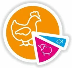 Smolke Kattenvoer Adult Kip 2 Kg -Huisdierbenodigdheden 1200x1128 12