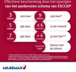 Elanco Milbemax Kitten & Kat - Anti Wormenmiddel - 2 Tab 0.5 Tot 2 Kg -Huisdierbenodigdheden 1200x1132 10