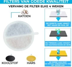 PetPod Drinkfontein Filters - 3-Laags Filter - Voor Katten En Honden - 3 Stuks -Huisdierbenodigdheden 1200x1132