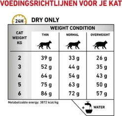 Royal Canin Urinary S/O - Kattenvoer - 7 Kg -Huisdierbenodigdheden 1200x1139 19