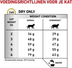 Royal Canin Urinary S/O Moderate Calorie - Kattenvoer - 9 Kg -Huisdierbenodigdheden 1200x1140 17