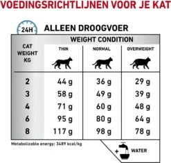 Royal Canin Sensitivity Control - Kattenvoer - 3,5 Kg -Huisdierbenodigdheden 1200x1141 17