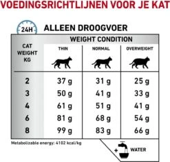 Royal Canin Hypoallergenic - Kattenvoer - 4,5 Kg -Huisdierbenodigdheden 1200x1141 19