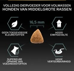 Pro Plan Medium Adult Sensitive Digestion - Honden Droogvoer - Lam - 14 Kg -Huisdierbenodigdheden 1200x1146