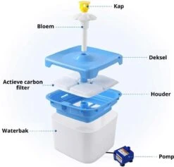 Behave Drinkfontein - Kattenfontein - Waterfontein - Waterdispenser - 2.5 Liter - Incl. 3 Filters -Huisdierbenodigdheden 1200x1149 11