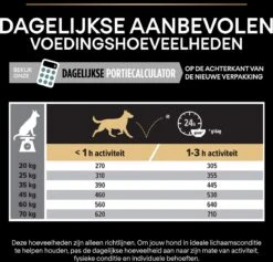 Pro Plan Medium Adult Sensitive Digestion - Honden Droogvoer - Lam - 14 Kg -Huisdierbenodigdheden 1200x1150 1