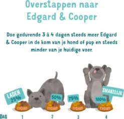 Edgard & Cooper Hondenvoer Multipack Kip - Wild - Lam 6 X 400 Gr 20 Edgard & Cooper Hondenvoer Multipack Kip - Wild - Lam 6 X 400 Gr -Huisdierbenodigdheden 1200x1150 12