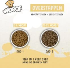 WOOOF Senior 18KG - Geperst Senior Hondenvoer - Geperste Senior Hondenbrokken - Senior Droogvoer 16 WOOOF Senior 18KG - Geperst Senior Hondenvoer - Geperste Senior Hondenbrokken - Senior Droogvoer -Huisdierbenodigdheden 1200x1156 9