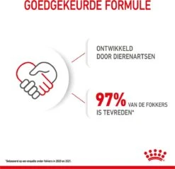 Royal Canin Maxi Puppy - Hondenvoer - 15 Kg -Huisdierbenodigdheden 1200x1159 16