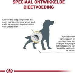 Royal Canin Urinary U/C Low Purine - Hondenvoer - 14 Kg -Huisdierbenodigdheden 1200x1161 17