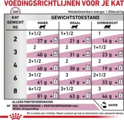 Royal Canin Renal - Rund - Kattenvoer - 12 X 85 G -Huisdierbenodigdheden 1200x1161 30